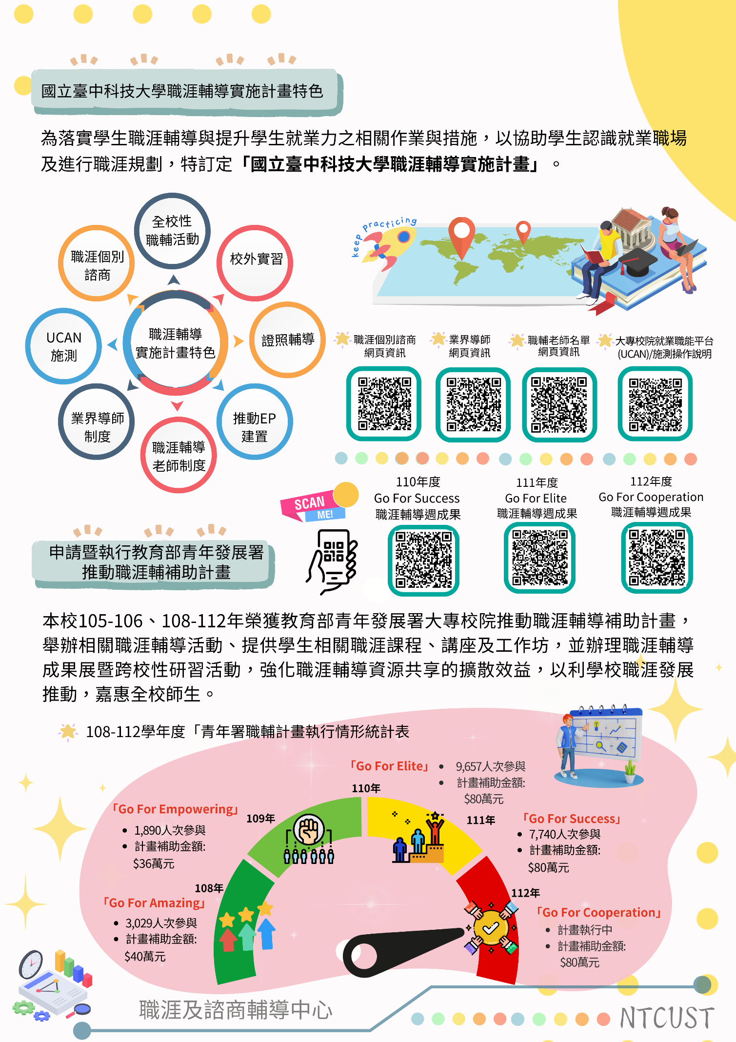  活動海報