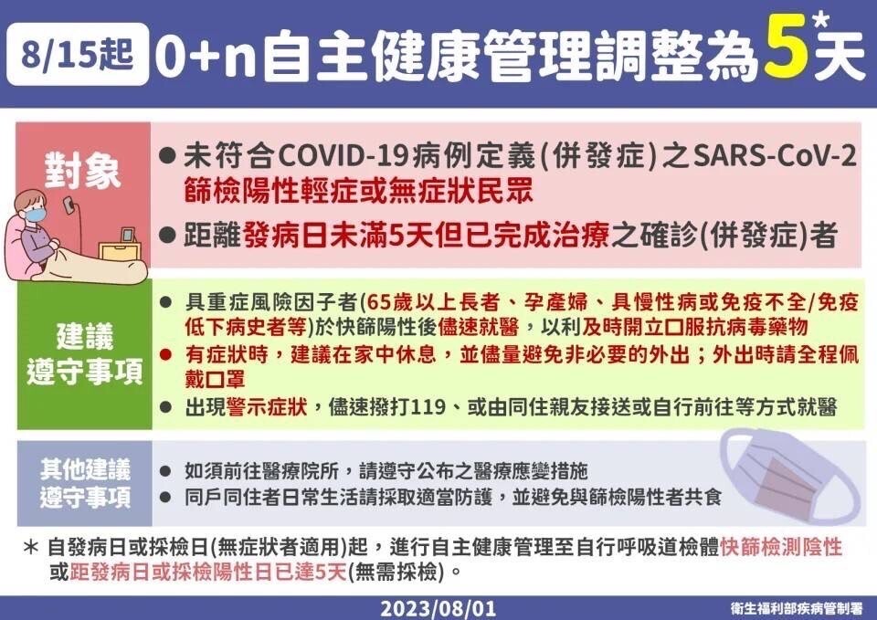 0+N自主健康管理