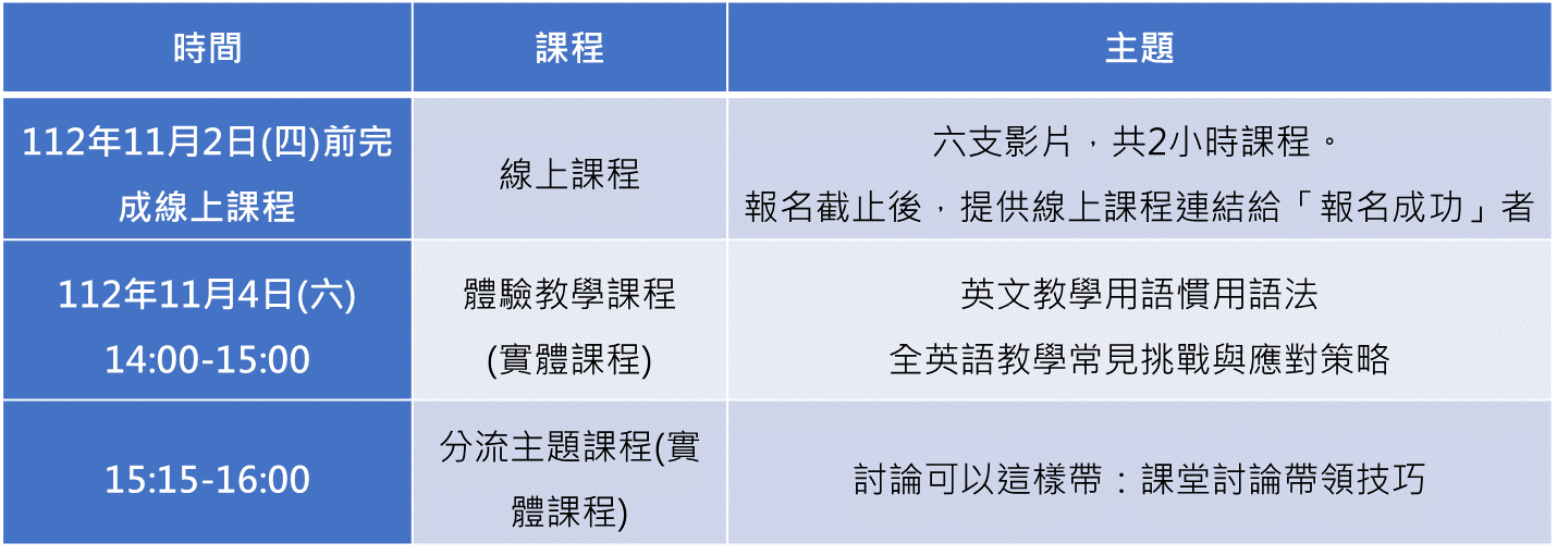 課程內容
