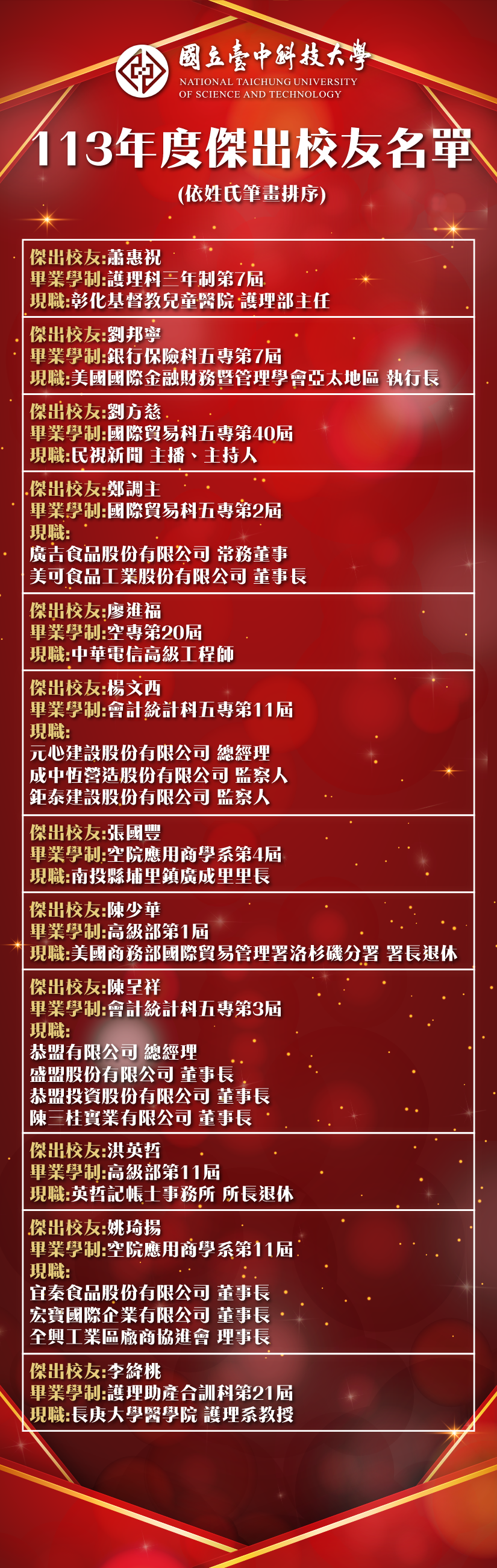 113年傑出校友名單
