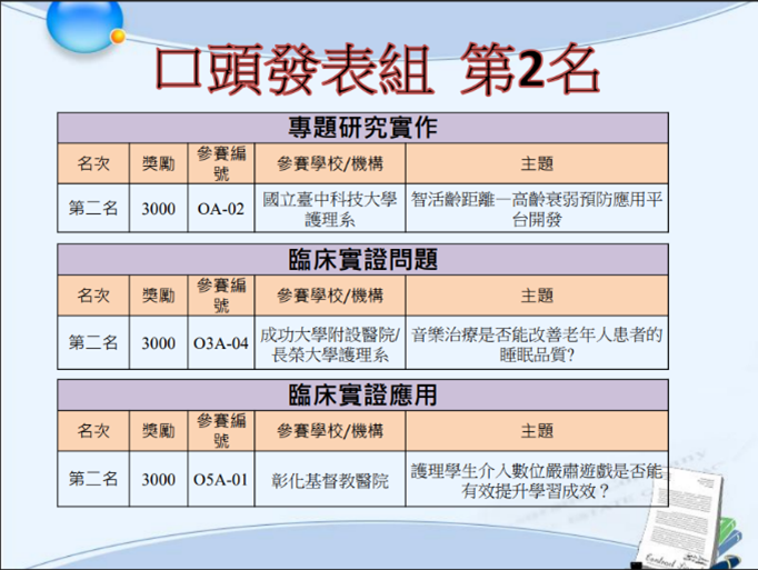中科大五箭齊發向目標前行5-2