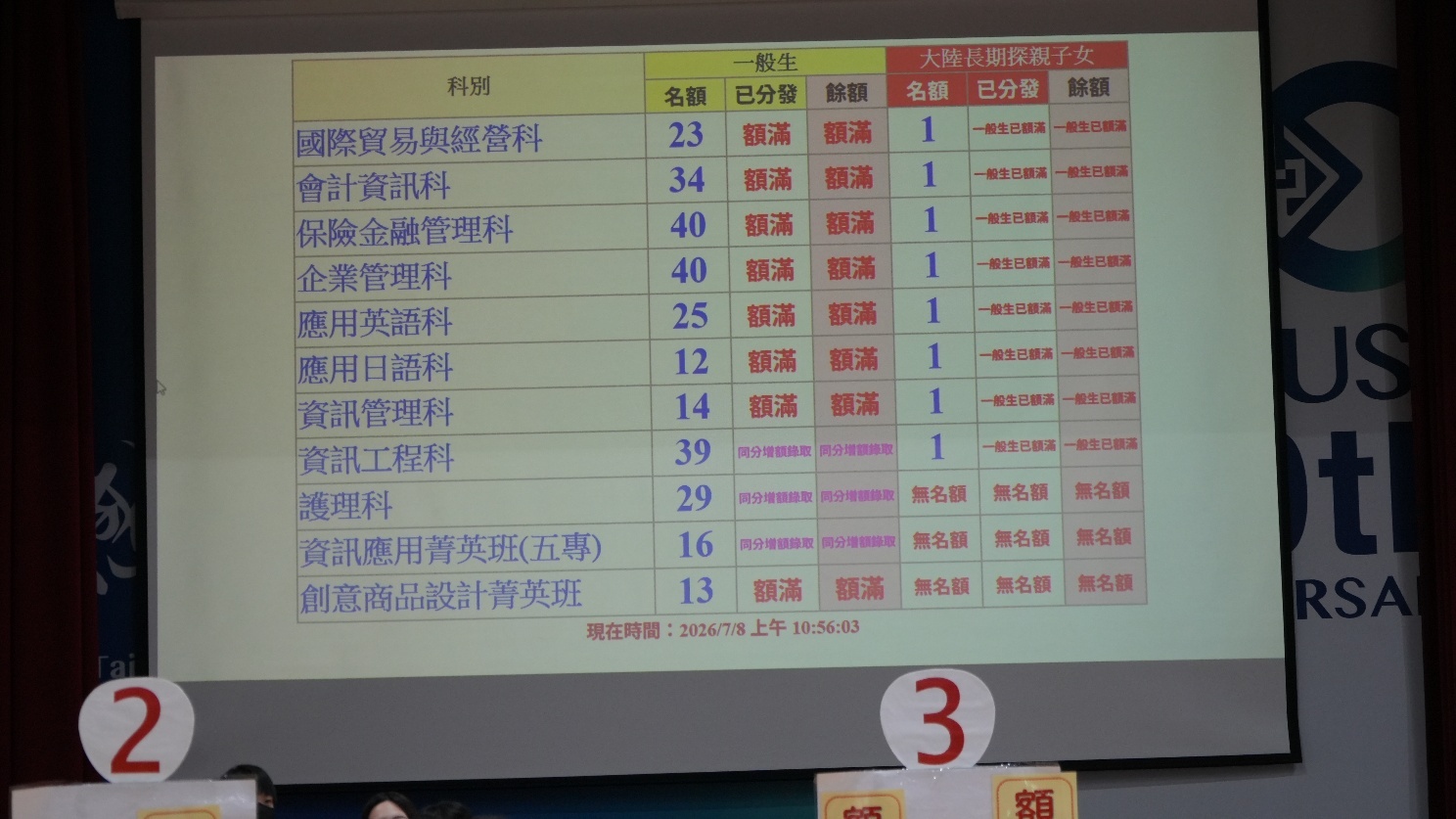 本校115學年度中區五專聯合免試入學一般生額滿