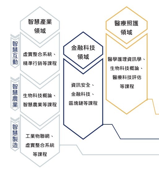 課程資訊