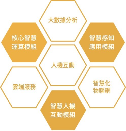 課程資訊