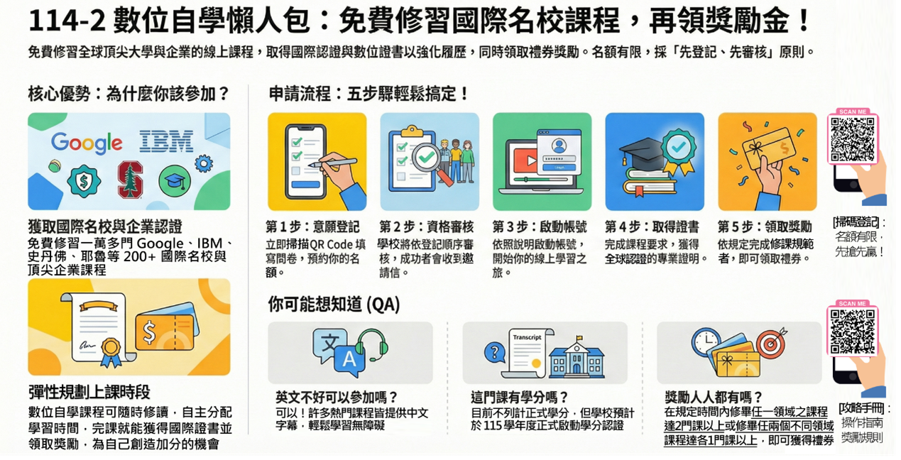 跨領域數位自主學習課程懶人包