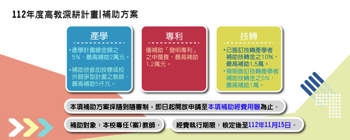 112年度高教深耕-產學、專利、技轉補助方案(另開新視窗/jpg檔)